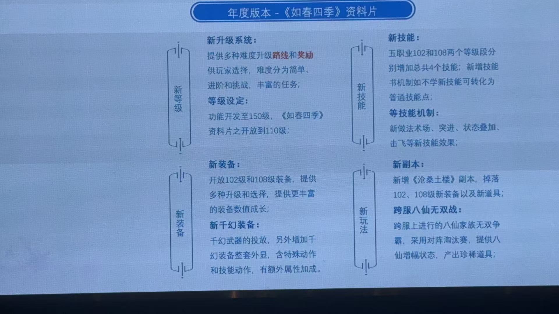 《年度如春》资料片