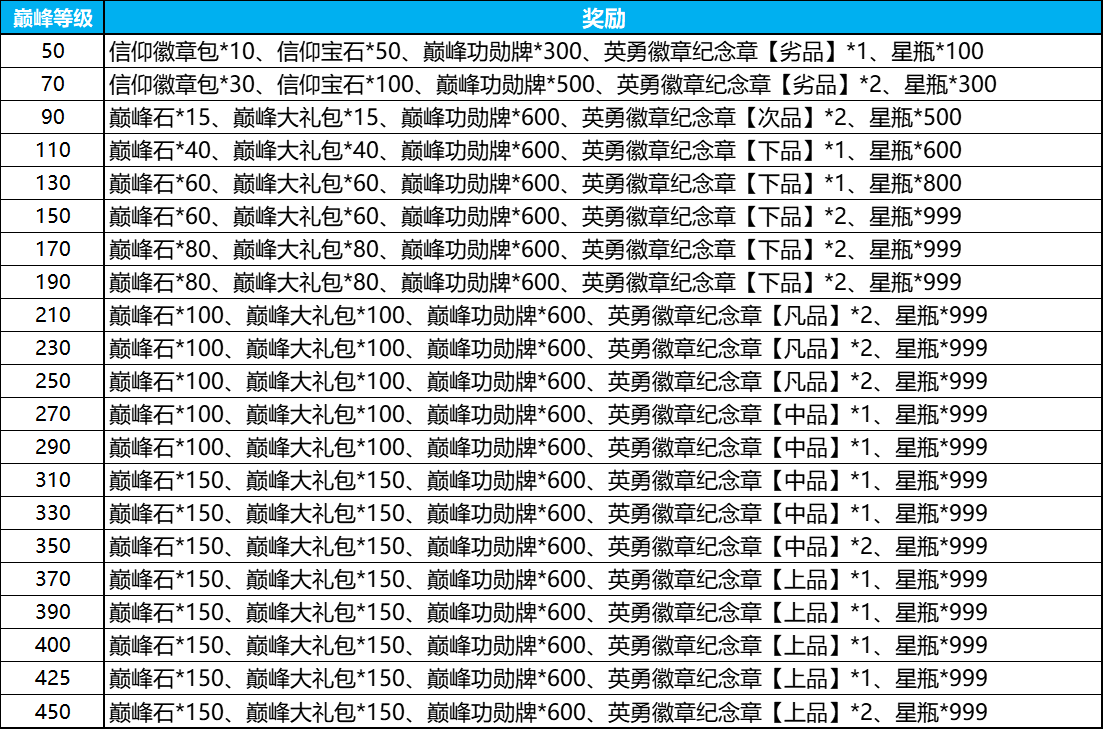 9月18日10时QQ自由幻想全服停机更新公告