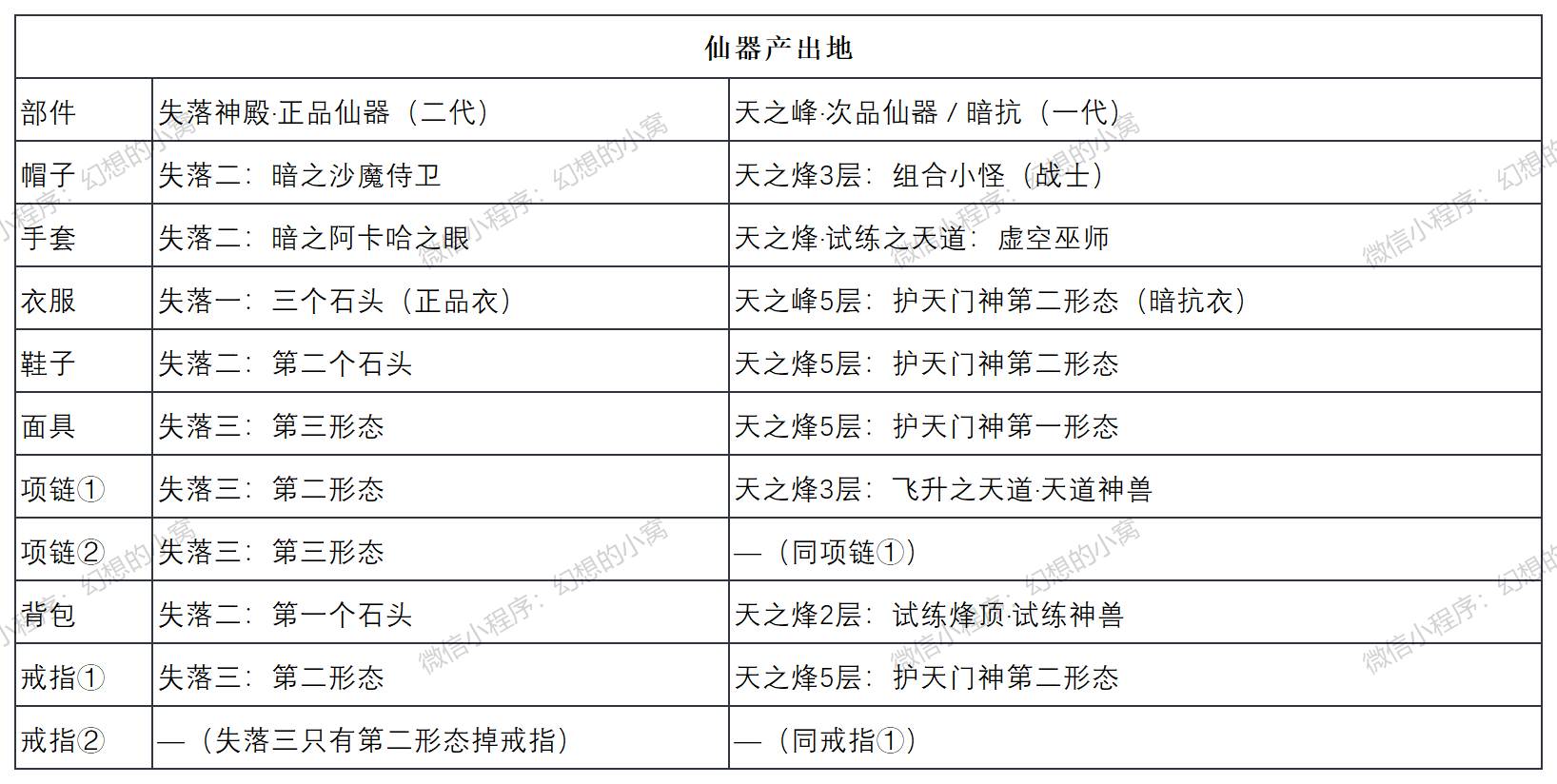 关于仙器哪里产出