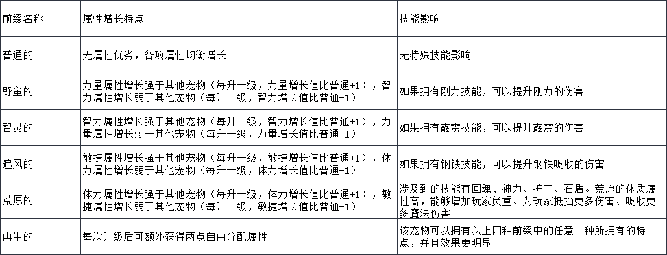 前缀宠物的区别