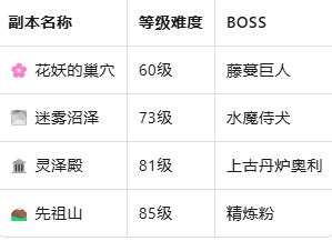 🎉 家族副本挑战赛第二期荣耀开启！🎉